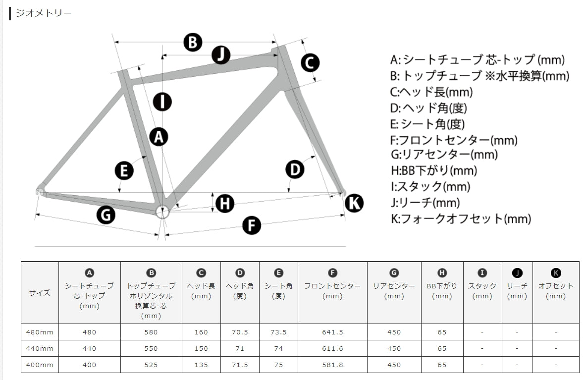 年末年始セール／[KhodaaBloom]コーダーブルーム クロスバイク レイル