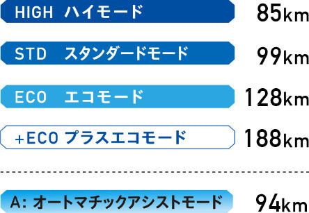 [YAMAHA] 電動自転車  CROSSCORE RC (ヤマハ クロスコアRC) 2024モデル